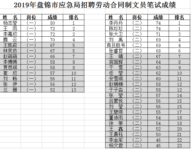 盘锦劳动局招聘网最新招聘动态分析