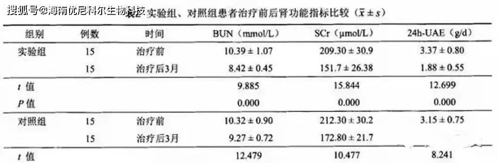 血肌酐正常值最新标准2022，了解与应用