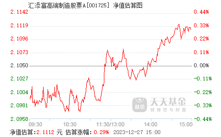 海汇星石1号最新净值分析