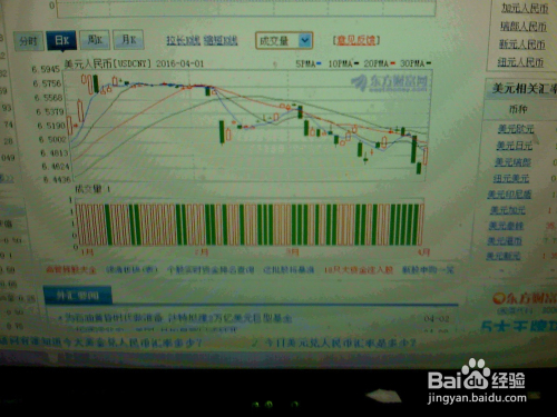 美元对人民币走势图最新行情分析