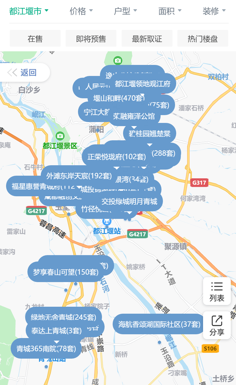 最新都江堰二手房市场概览