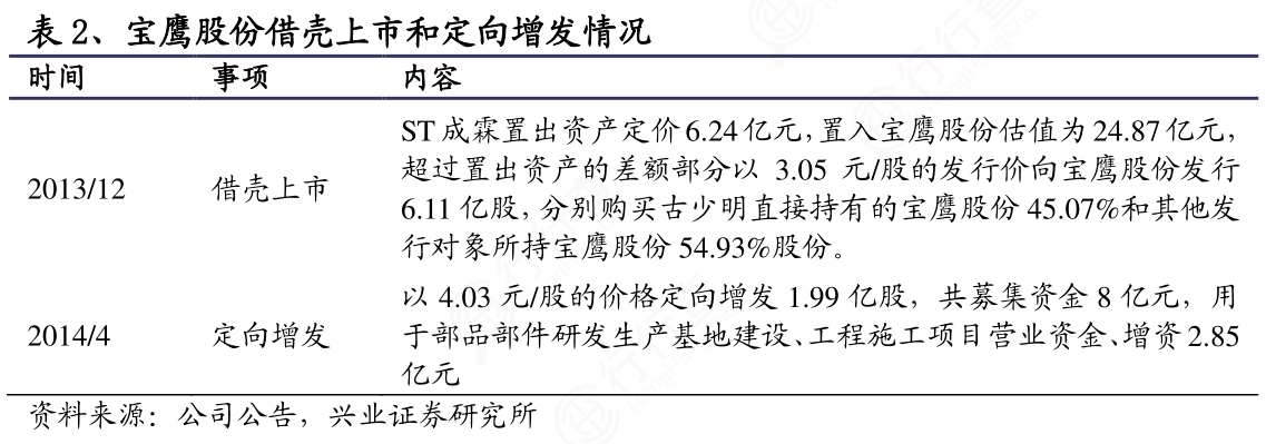 宝鹰股份增发最新消息全面解读