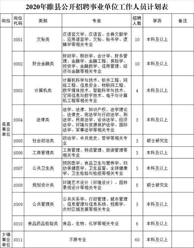 睢县招聘网最新招聘动态深度解析