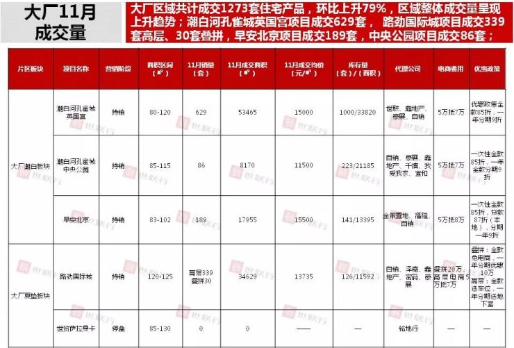 大厂楼盘房价最新消息，市场走势与未来展望