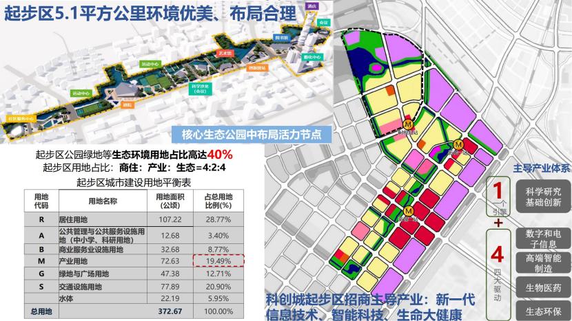 自主学习 第236页