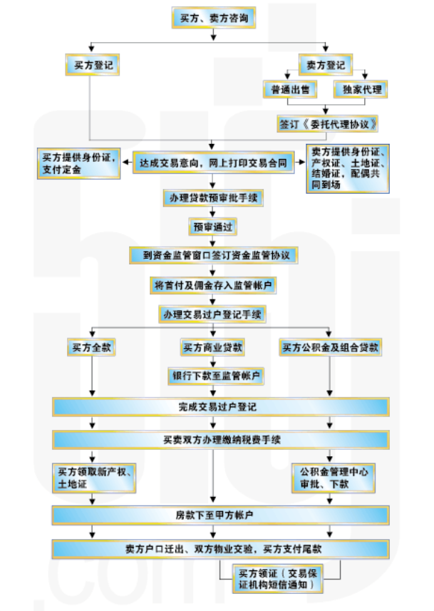 南京最新二手房交易流程详解（XXXX年更新）