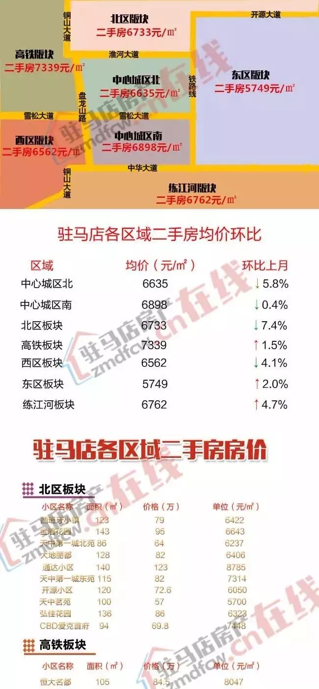 偃师房价走势最新消息，市场趋势分析与预测