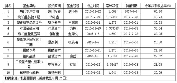 王亚伟最新仓位一览表，深度解析投资布局与策略调整