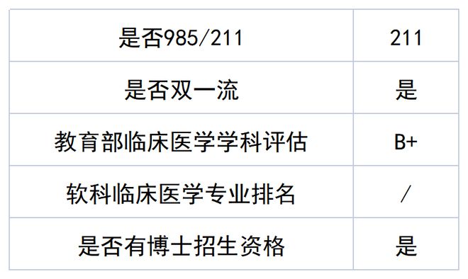 第二军医大学最新消息全面解析