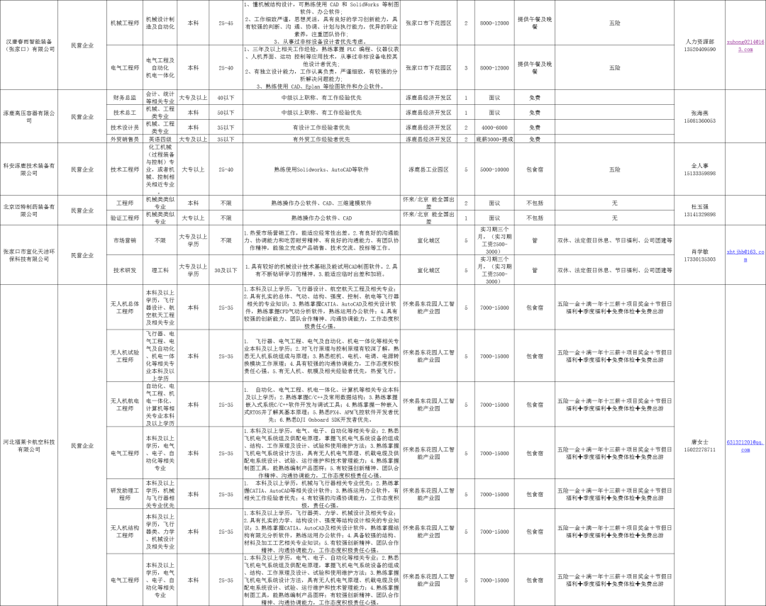 慈溪横河最新招聘职位概览