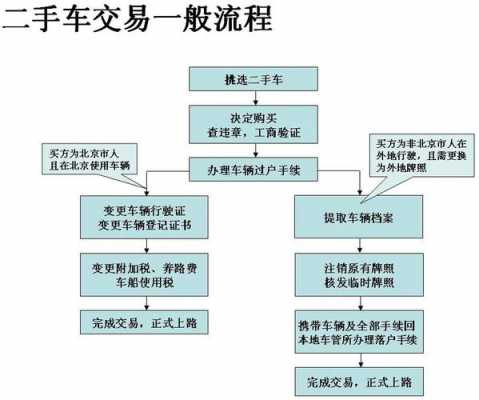 知识积累 第230页