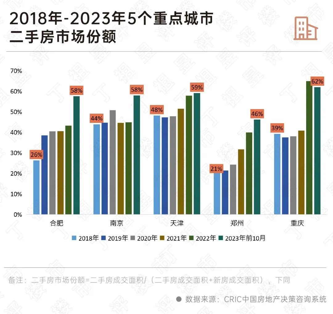 黎城二手房市场最新动态与前景展望