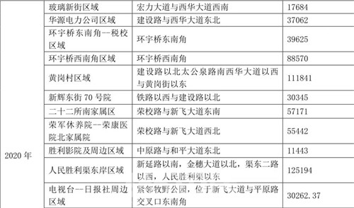 知识积累 第228页