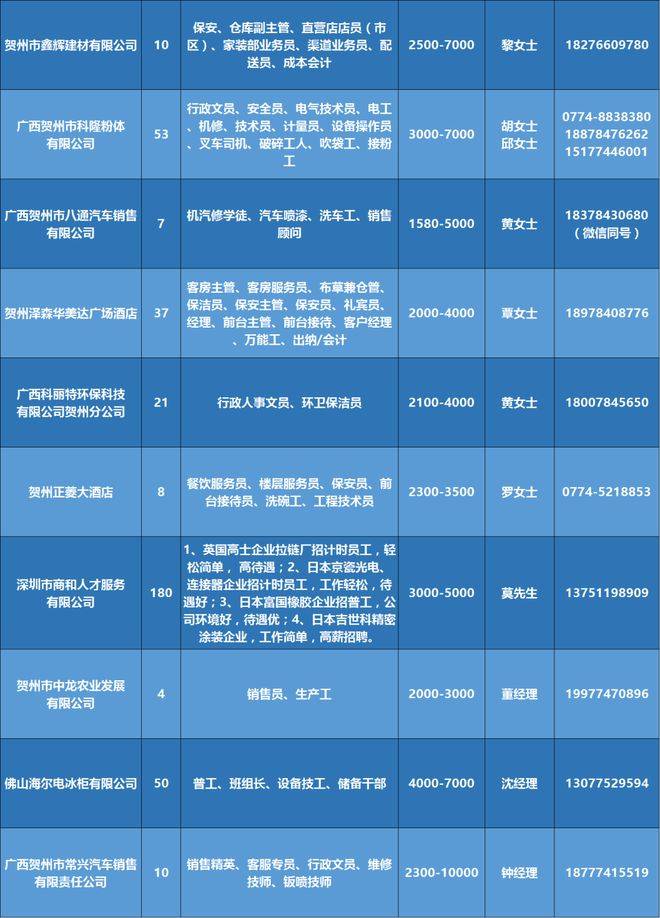 衢州58招聘网最新招聘——职业发展的首选平台