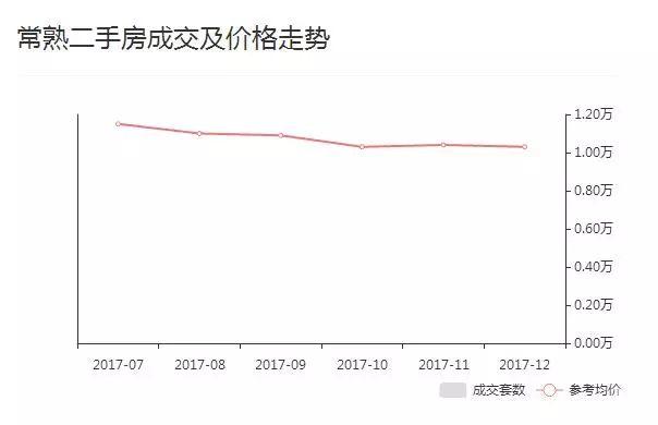 苏州园区二手房市场最新消息深度解析