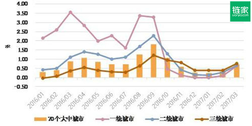 揭秘2016年房价走势，最新消息与深度洞察