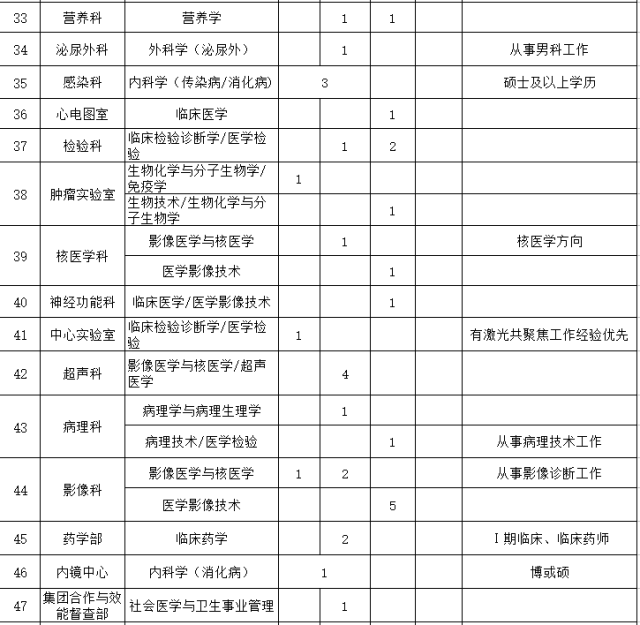 连云港市人才市场最新招聘动态深度解析