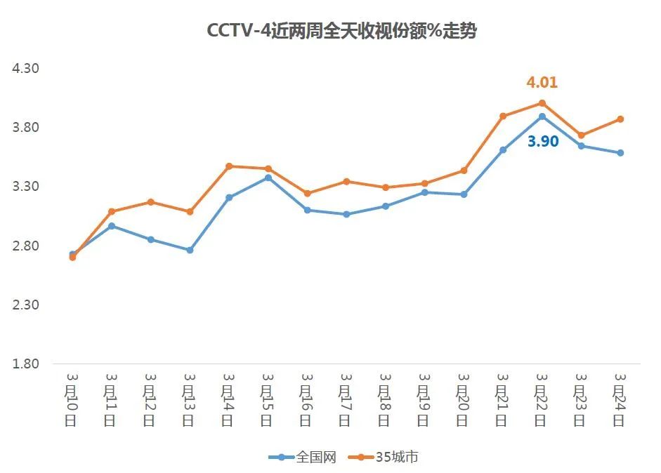 CCTV4深度国际最新一期，深度洞察国际时事，展现全球视野