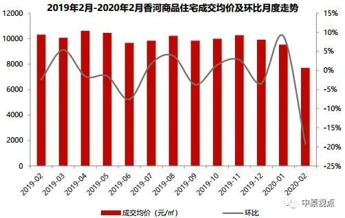 三河最新二手房房价走势及市场洞察