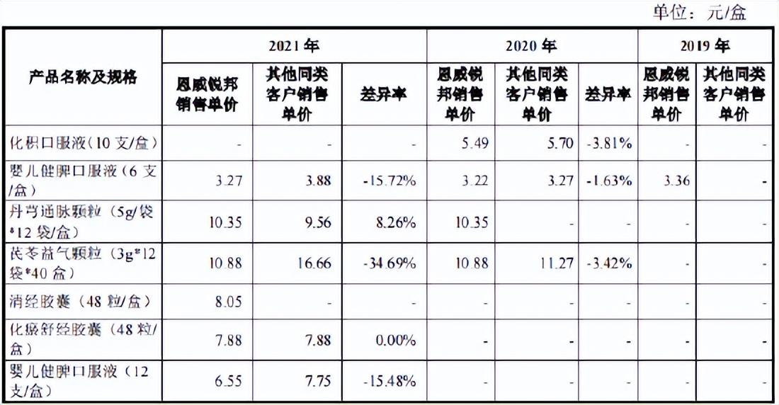 恩威道源商城最新动态，探索未来零售新纪元