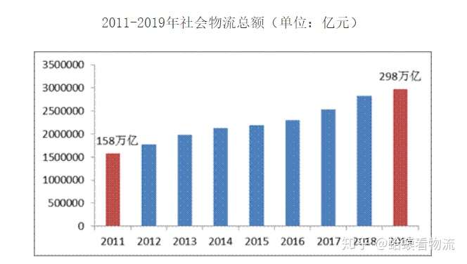 汉南纱帽最新物流普工，职业前景与发展现状