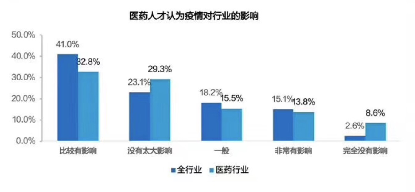 自主学习 第228页