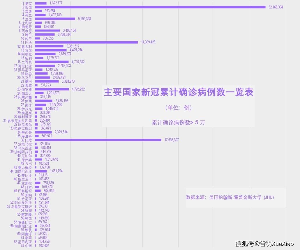 今天全国31个省疫情最新消息