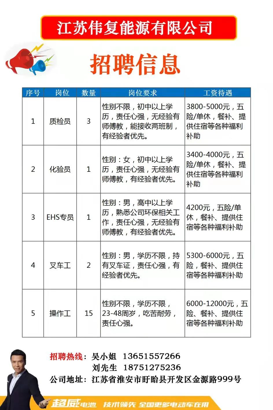 上海文依电器有限公司最新招聘启事