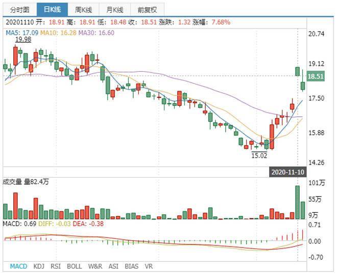 万达A股上市最新消息全面解读