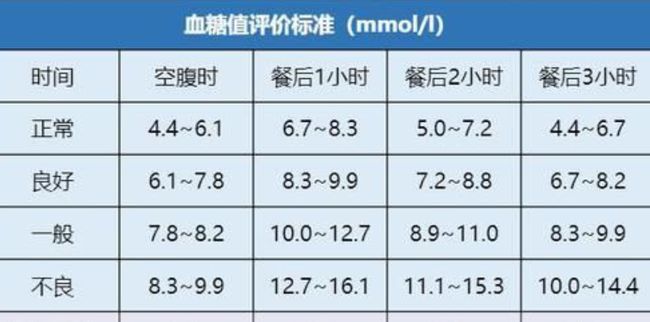 揭秘60岁人群血糖标准，了解并维护正常血糖水平