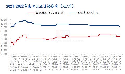 安徽百善最新大豆价格走势分析