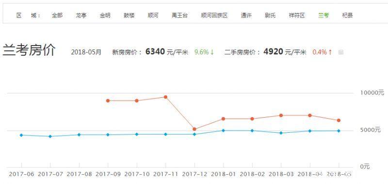 兰西最新二手房屋买卖趋势与策略