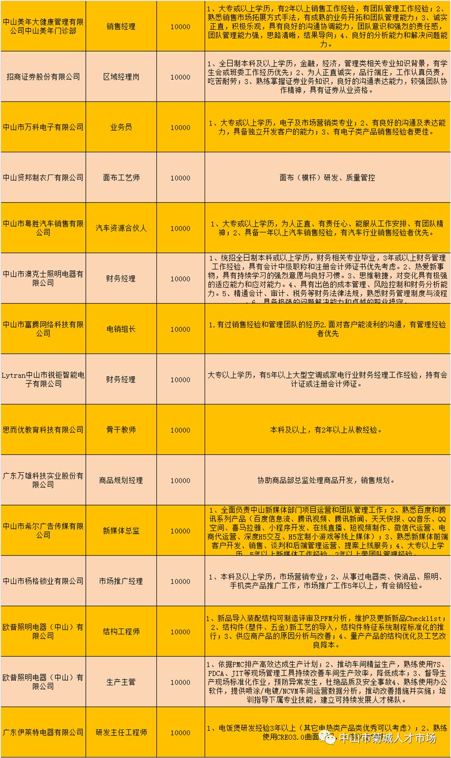 中山益达最新招聘信息概览