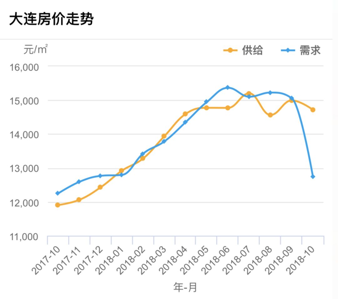 最新明光市二手房急售，市场趋势与购房策略