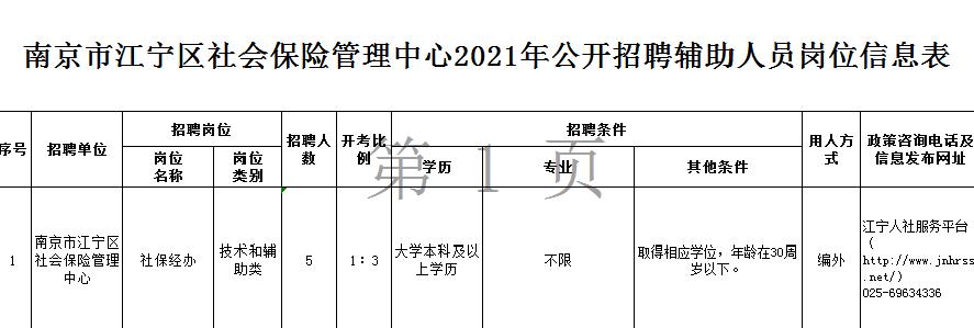 南京江宁滨江开发区最新招聘信息概览