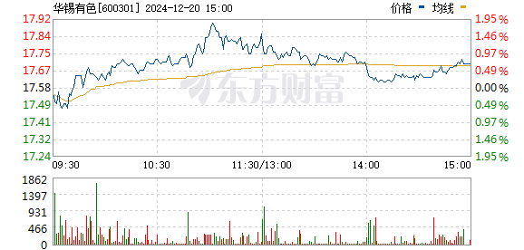 ST南化重组最新消息2015年，深度解析与前景展望