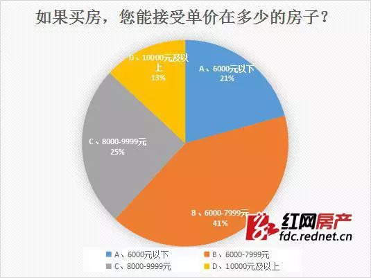 三金燕语庭最新二手房市场分析与前景展望