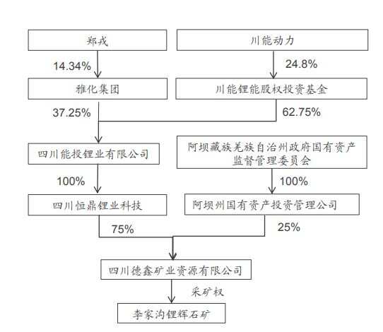 甘孜融达锂业最新情况探析