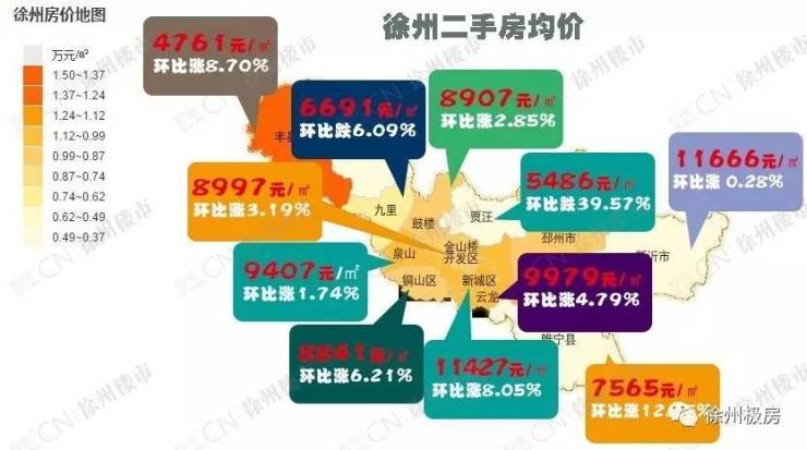 徐州新城区二手房市场最新动态分析