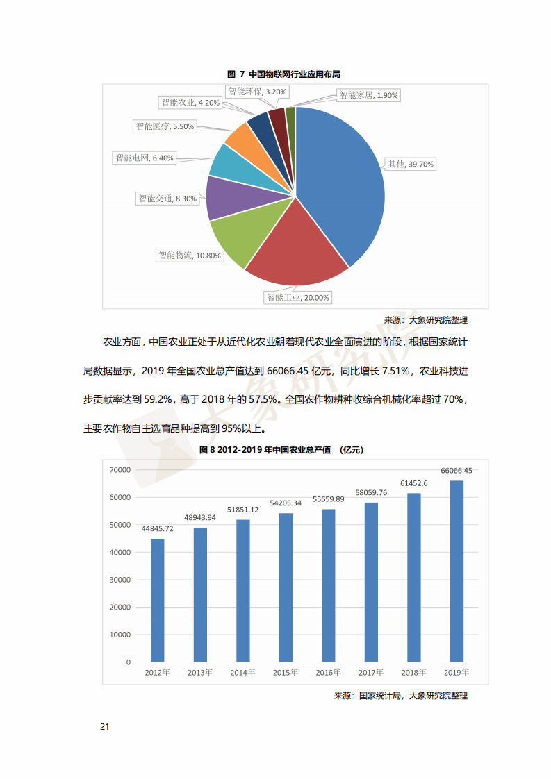 浙江省最新行业概览