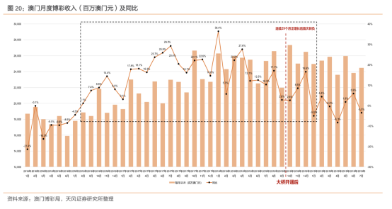 澳门六开彩天天免费资讯统计与最佳解析落实，揭示背后的风险与挑战