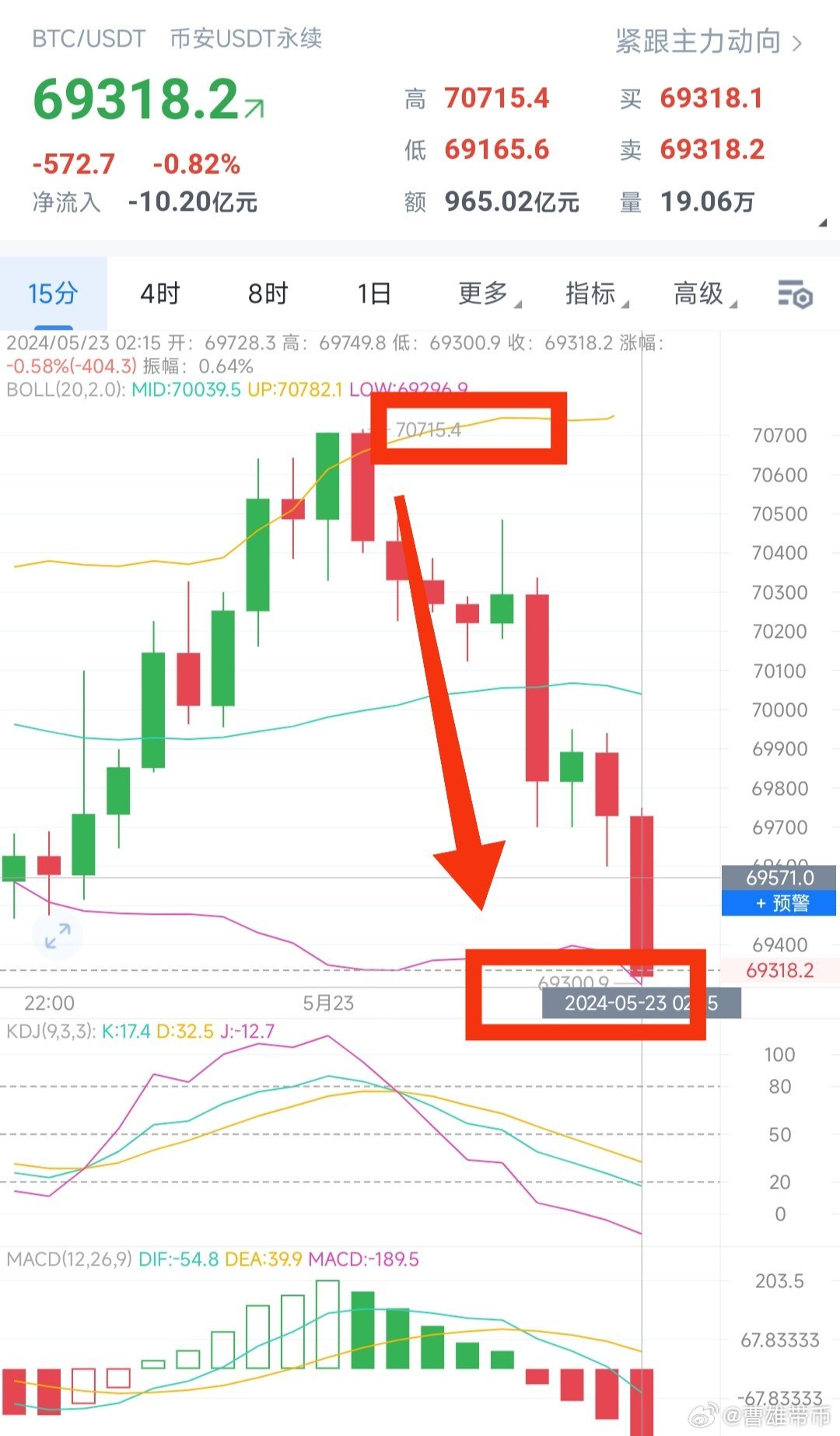 时间管理 第220页