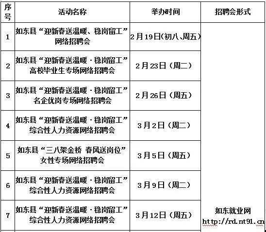 佛冈人力资源最新招聘动态