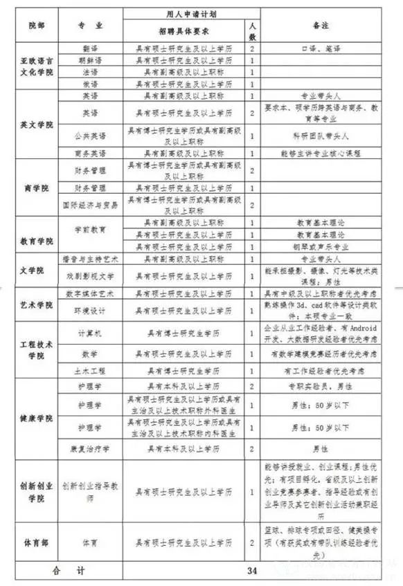 西安库管最新招聘信息概览