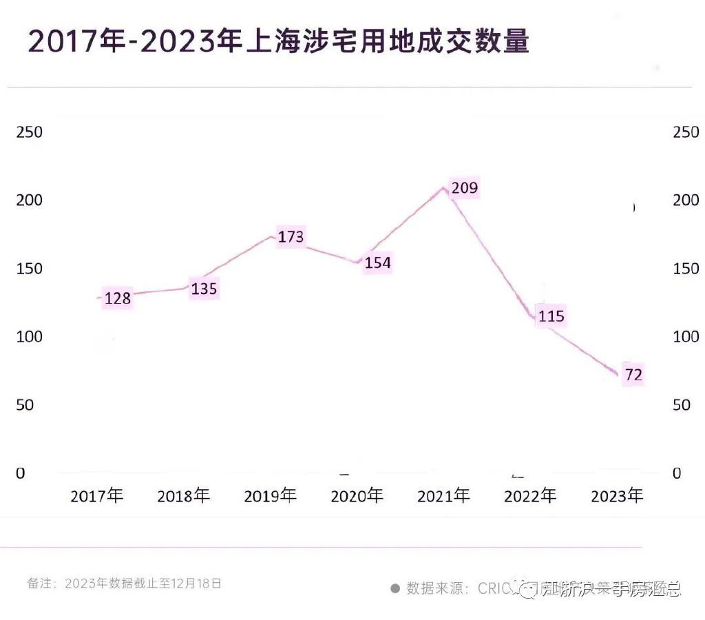 揭秘2024年上海房价最新动态，市场趋势、影响因素及未来展望