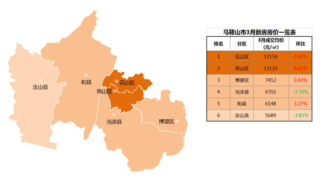 安徽和县房价最新消息，市场走势、影响因素及未来展望