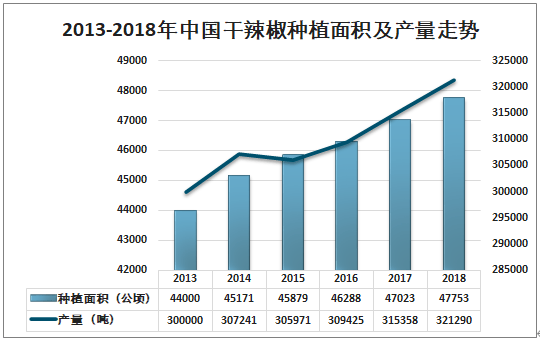 河南干辣椒最新价格行情分析