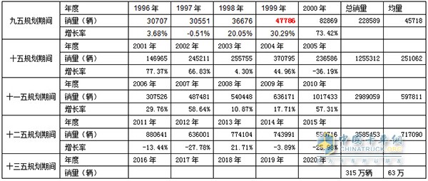 2016最新款汽车报价及市场分析