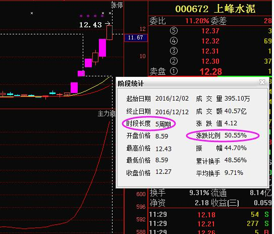 长航凤凰股票最新消息深度解析