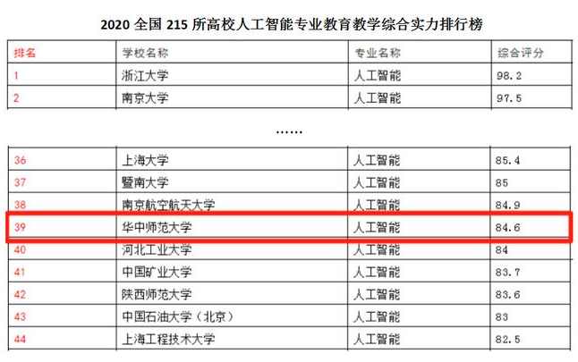 揭秘最新958大学名单，精英教育的卓越力量